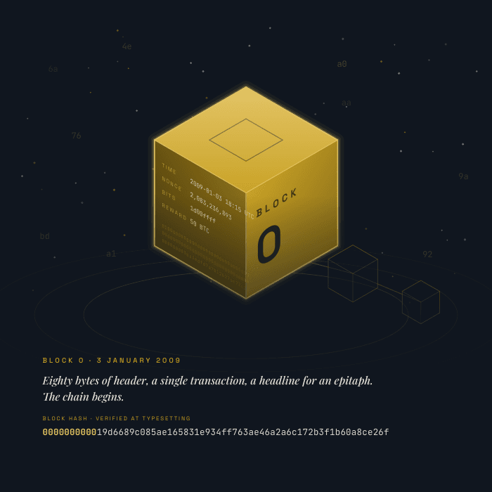 Block 0 Block Art page